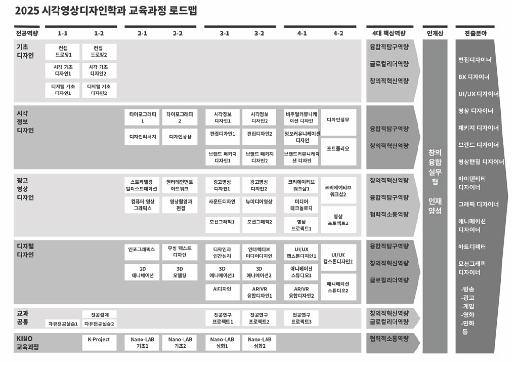 로드맵
